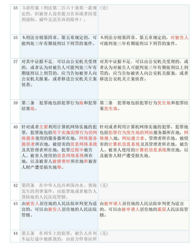 诈术:澳门一码一码100准确,请全面2释义、解释与落实